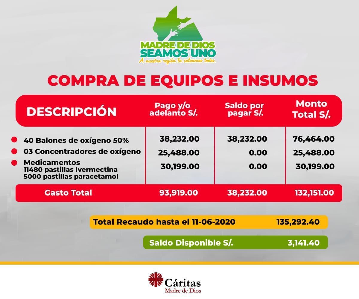 Creditos:Cáritas Madre de Dios