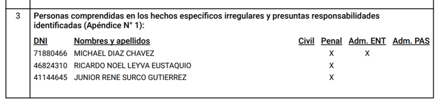 Los responsables. Fuente: Contraloría