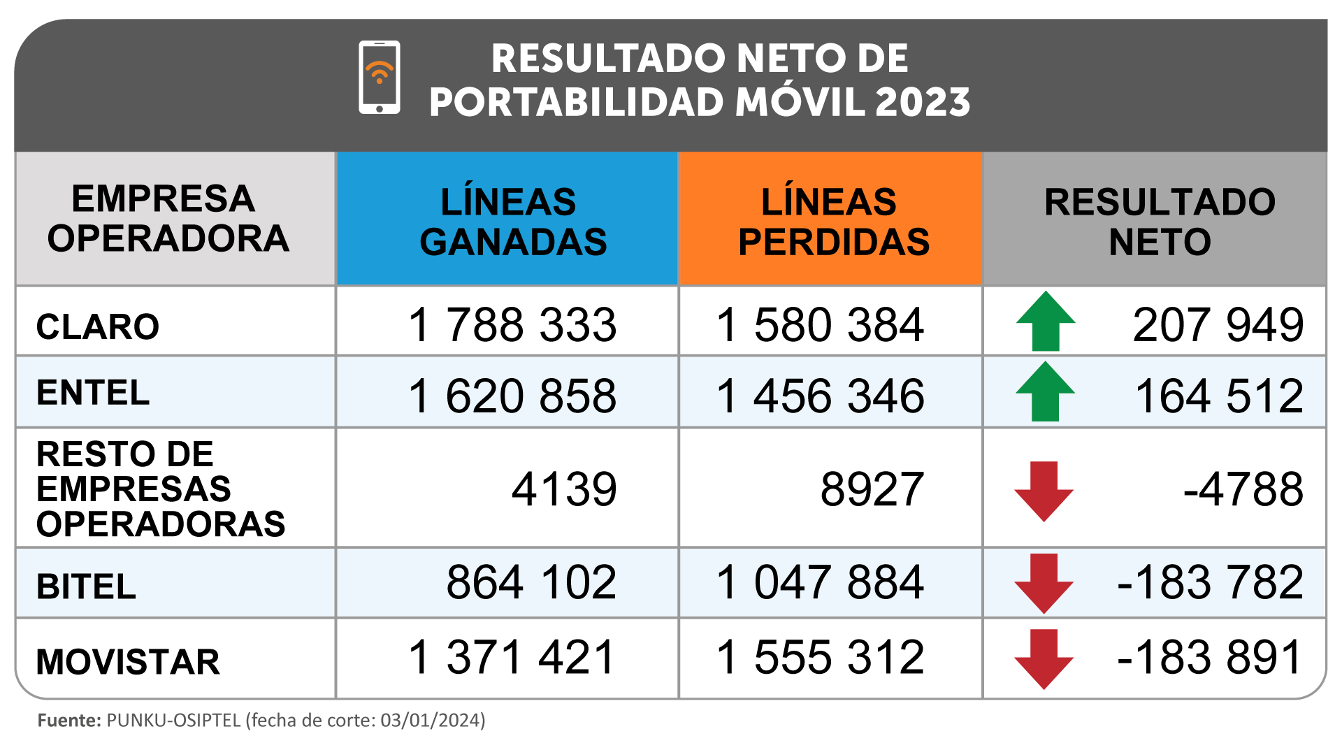 GRAFICOS-PARA-NP-PORTABILIDAD-2023-v2